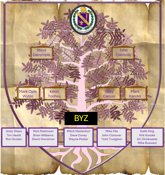 Family Tree – Pi Lam – ESU